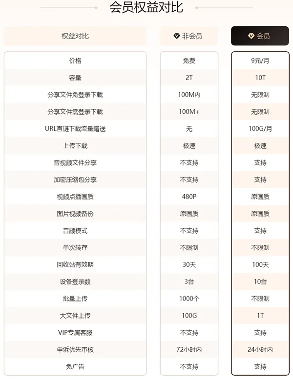 123云盘app最新版 v3.2.3安卓版