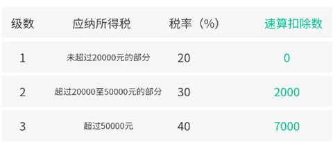 个税计算器app v6.8.38安卓版