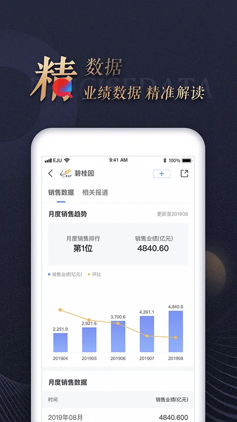 乐居财经app v4.6.8安卓版