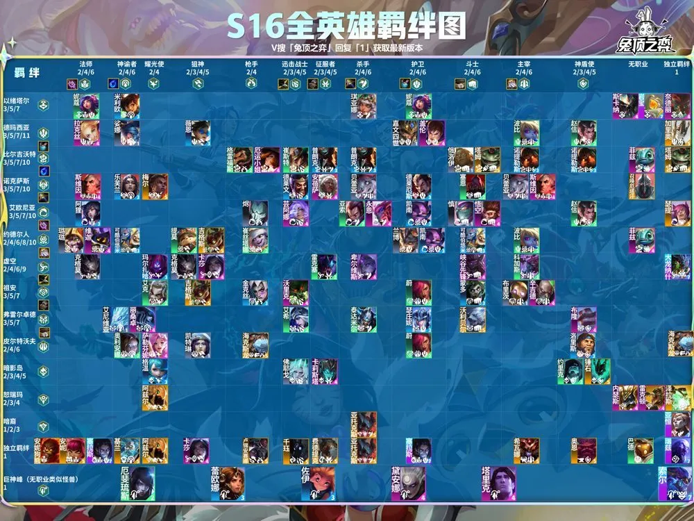 云顶之弈手游体验服 v16.4.7465697安卓版