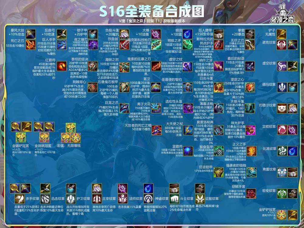 云顶之弈手游体验服 v16.5.7492875安卓版