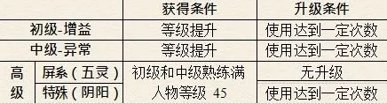 仙剑奇侠传5续传安卓版 仙剑奇侠传5续传安卓版