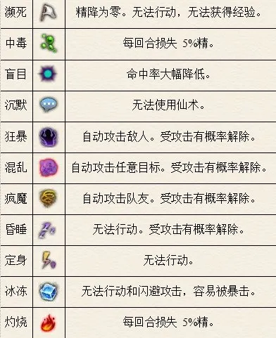 仙剑奇侠传5续传安卓版 仙剑奇侠传5续传安卓版