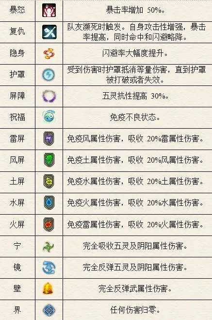 仙剑奇侠传5续传安卓版 仙剑奇侠传5续传安卓版