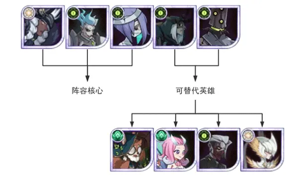 剑与远征手游 v1.185.01 安卓版 剑与远征手游 v1.185.01 安卓版