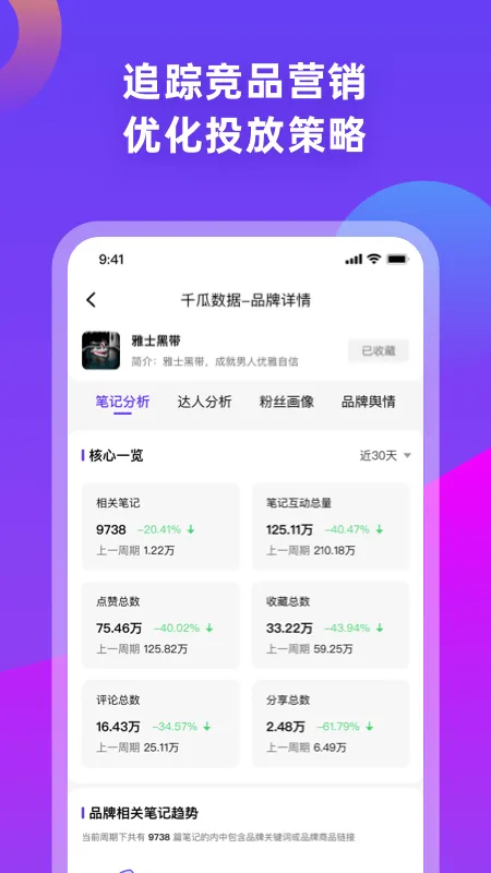 千瓜数据分析平台app v2.9.3安卓版