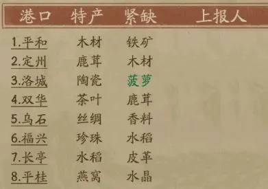 叫我大掌柜应用宝服 v8.2.3 安卓版 叫我大掌柜应用宝服 v8.2.3 安卓版