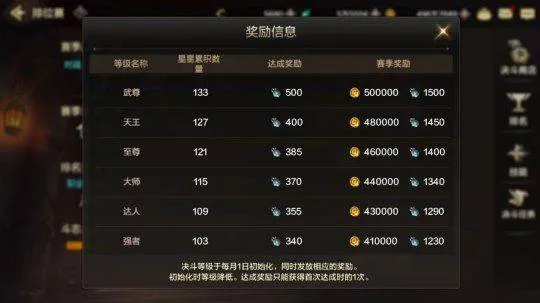 地下城与勇士手游官方正版 v120.4.9.0安卓版