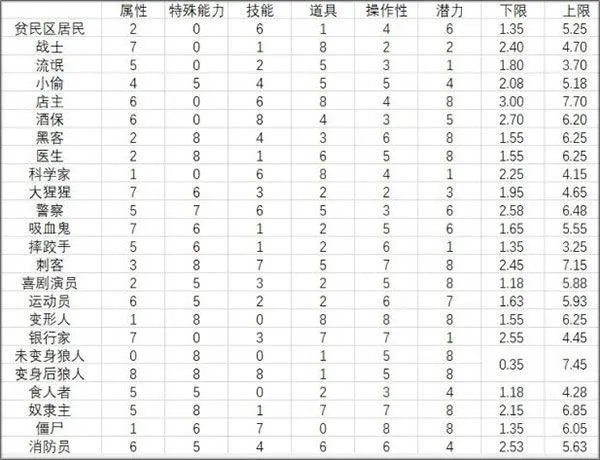 地痞街区手机移植版 v2.35安卓版