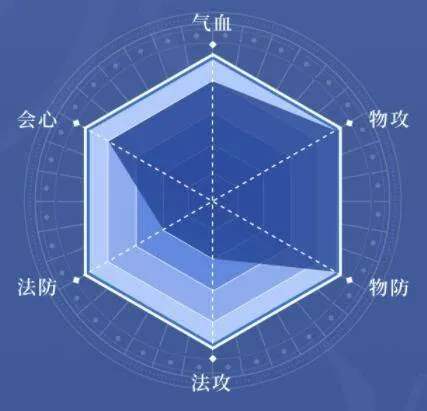 天地劫幽城再临腾讯版 v1.60.0 安卓版 天地劫幽城再临腾讯版 v1.60.0 安卓版