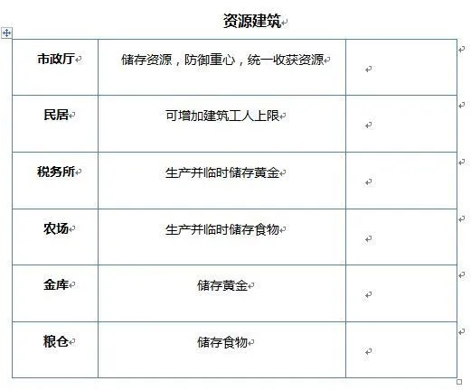 天天帝国百度版 v1.9.13安卓版