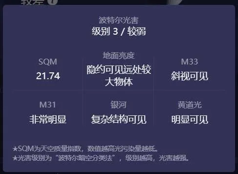 天文通app最新版 v2.6.2安卓版