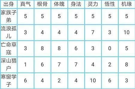 太古仙尊抖音版 v1.86安卓版