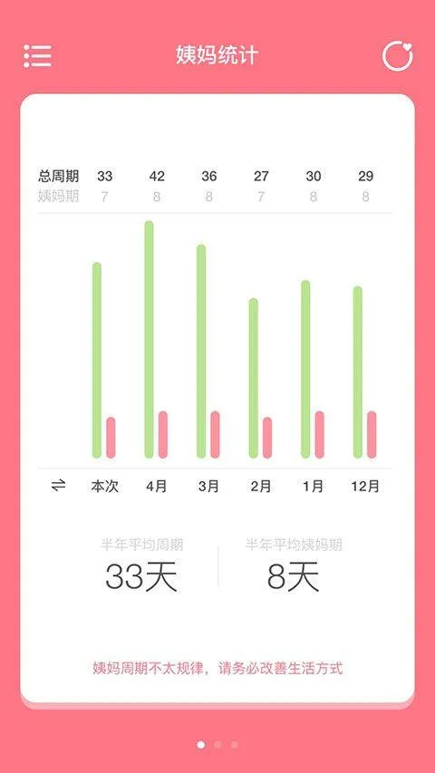 姨妈来咯app v1.8.0