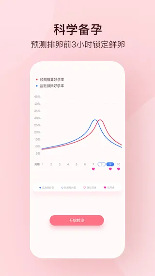 孕柚app v1.2.49安卓版