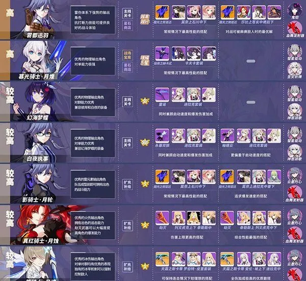 崩坏3应用宝版官方下载 v8.6.0 最新版