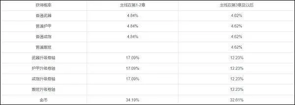 弓箭传说国服 v3.6.1安卓版