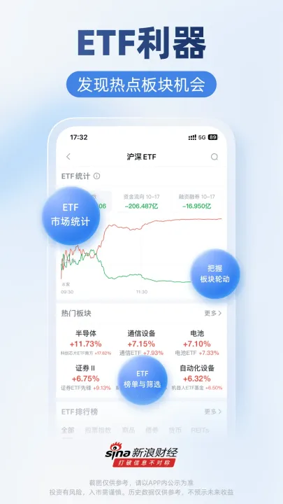 新浪财经app v9.3.0.1 最新版 新浪财经app v9.3.0.1 最新版