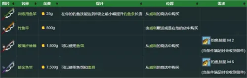 星露谷物语娘化版直装v1.6.14.11 最新版 星露谷物语娘化版直装v1.6.14.11 最新版