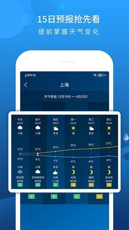 本地天气预报准时报 v6.4.4 最新版 本地天气预报准时报 v6.4.4 最新版