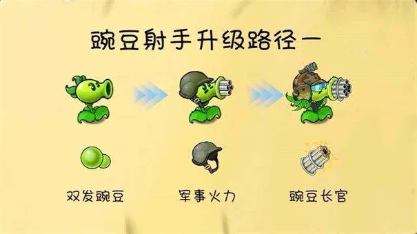 植物大战僵尸共生版手机版 v1.2.1安卓版
