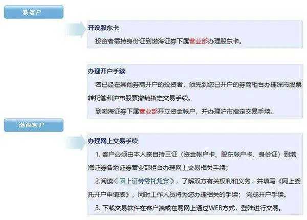 渤海证券综合app下载安装最新版 v9.5.3 最新版 渤海证券综合app下载安装最新版 v9.5.3 最新版