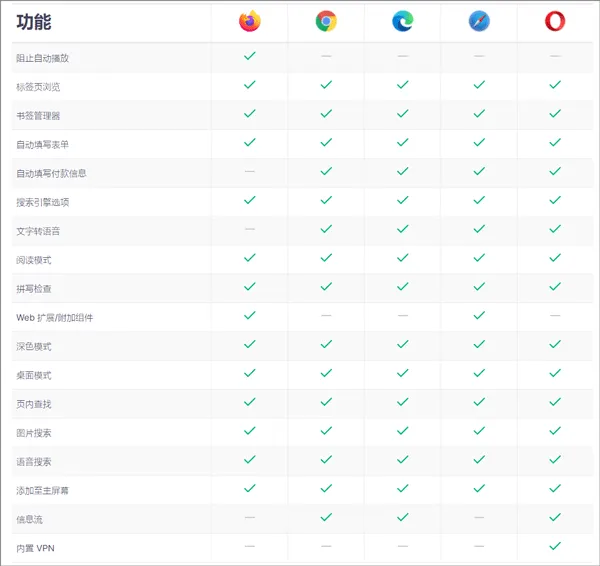 火狐浏览器国际版app v148.0