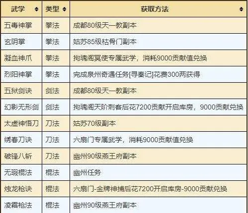 烟雨江湖oppo版 v1.124.64640安卓版
