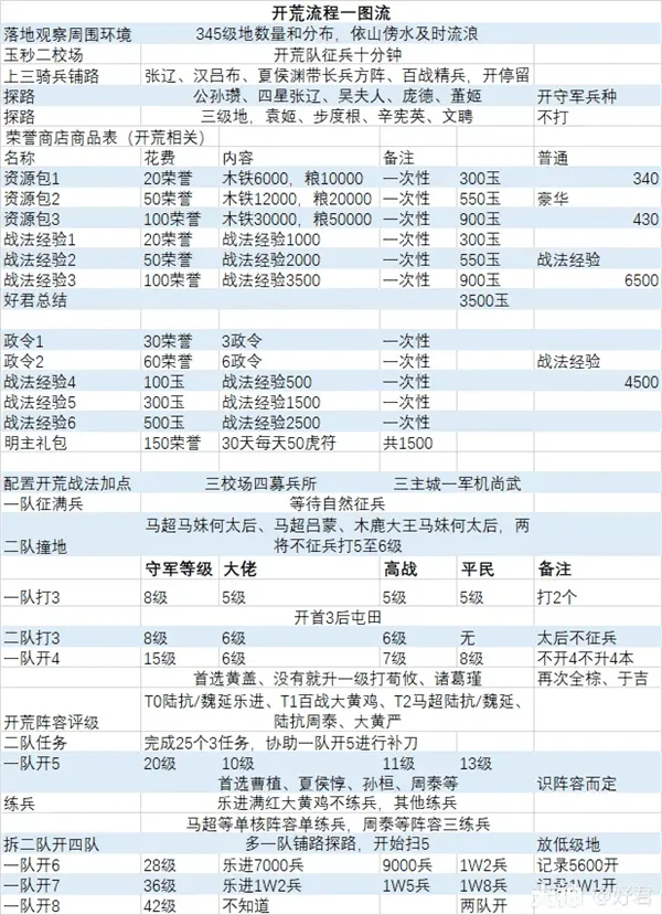 率土之滨九游版渠道服客户端v8.1.4 最新版 率土之滨九游版渠道服客户端v8.1.4 最新版