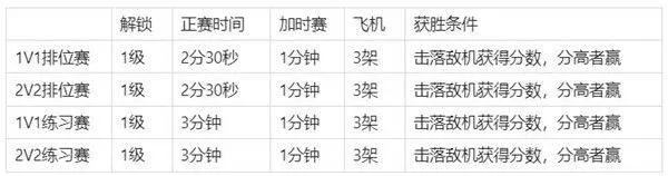 现代空战3d腾讯版 v6.3.0安卓版
