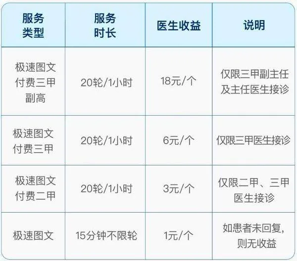 百度健康工作台app v12.16.0安卓版