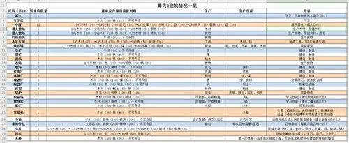 篝火2官方正版 v191.5.6安卓版