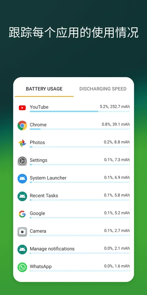 精准电量AccuBattery v2.1.8安卓版
