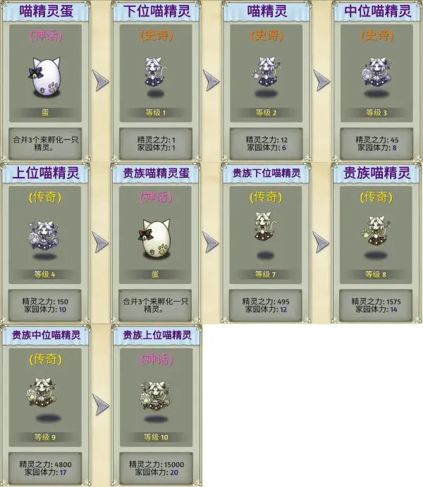 精灵世界种田官方版 v5.2.1安卓版