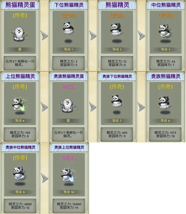 精灵世界种田官方版 v5.2.1安卓版