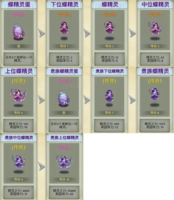 精灵世界种田官方版 v5.2.1安卓版