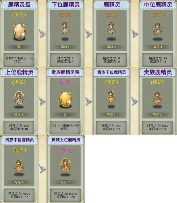 精灵世界种田官方版 v5.2.1安卓版
