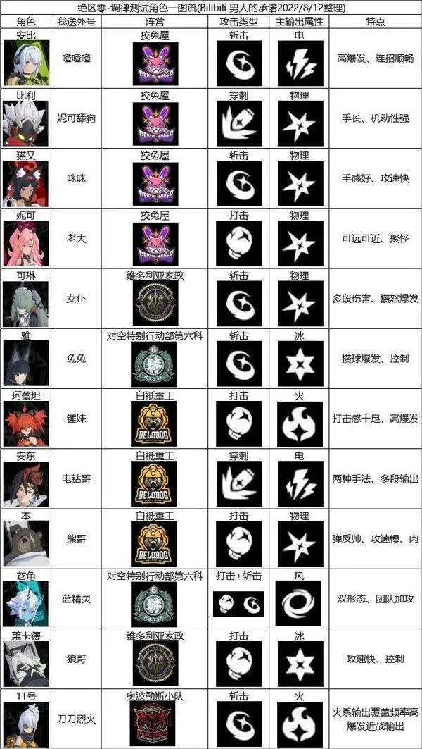 绝区零手游最新版 v2.6.0安卓版