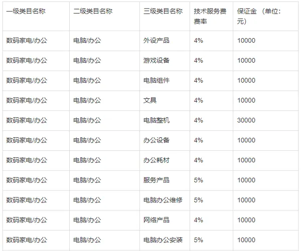 美团电商商家版app v1.30.2安卓版