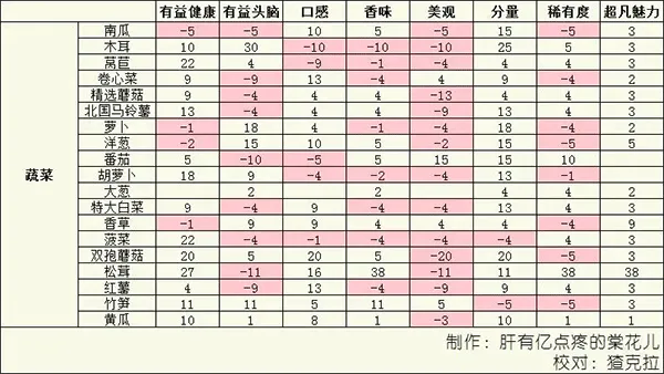 美食梦物语官方正版 v1.1.1安卓版