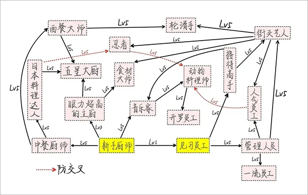 美食梦物语官方正版 v1.1.1安卓版