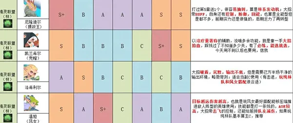 英雄与城堡官方版 v4.0.0.1安卓版