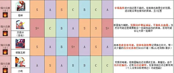 英雄与城堡官方版 v4.0.0.1安卓版