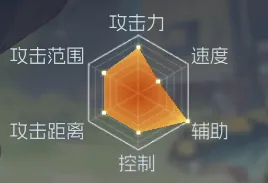 街机恐龙手游官方版v1.3.4 最新版 街机恐龙手游官方版v1.3.4 最新版