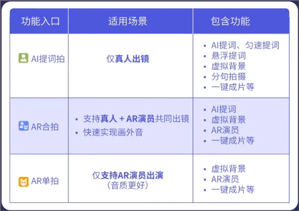 说得相机软件 v6.5安卓版