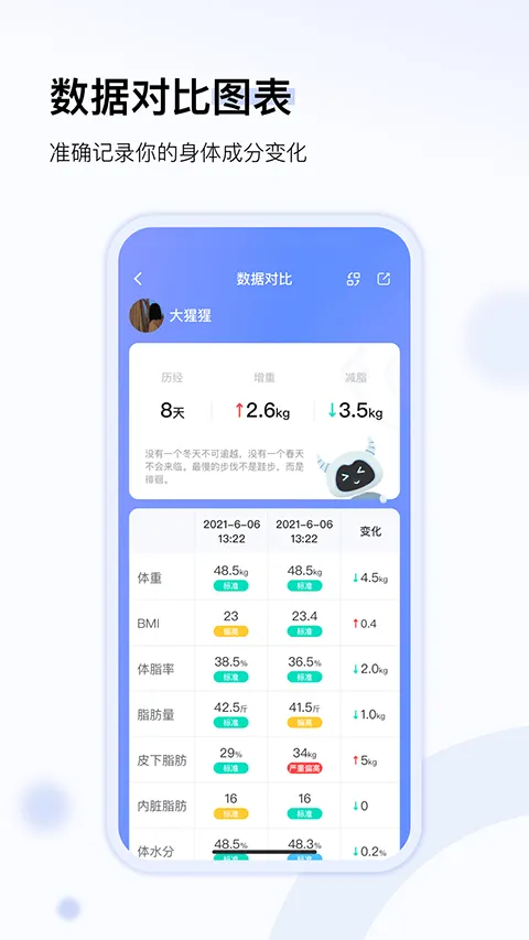轻牛健康app v4.10.0安卓版