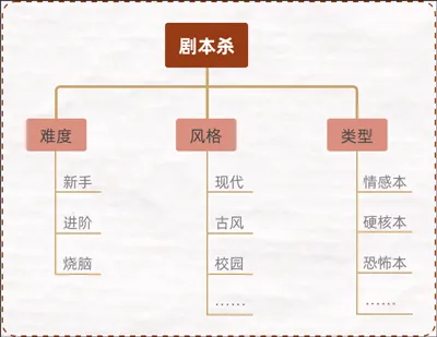 达咩剧本杀app v2.1.60安卓版