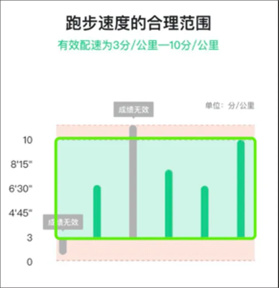 运动世界校园最新版 v7.2.10安卓版