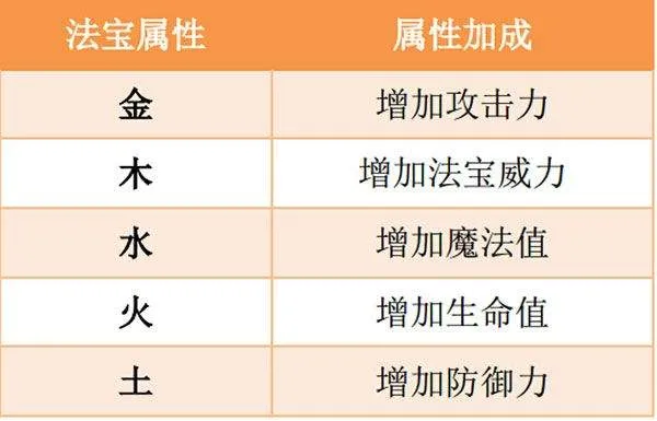 造梦西游ol网易版本 v16.2.0安卓版