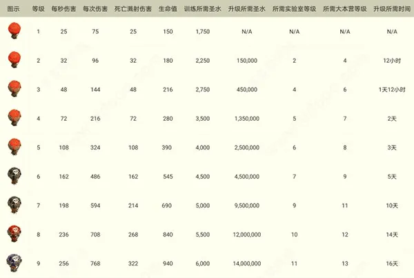部落冲突国际服2026最新版本 v18.200.5安卓版